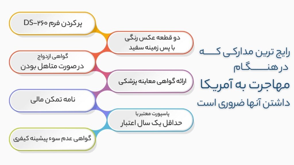 مدارک ضروری مهاجرت به آمریکا